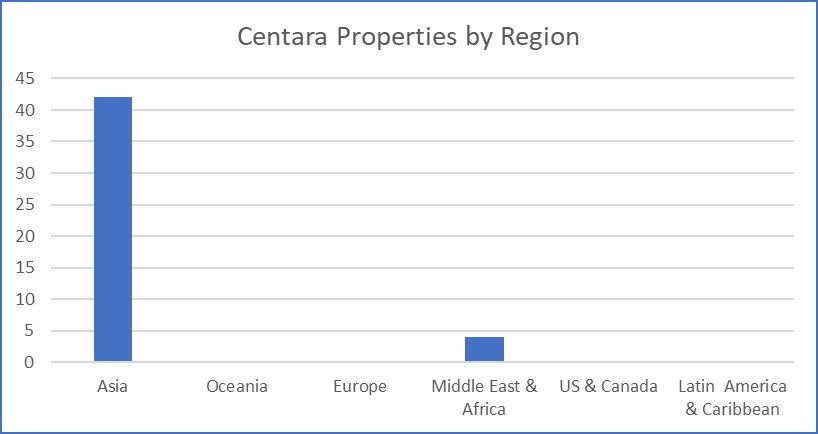 Centara Hotels & Resorts by Region (c) points N places