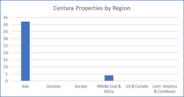 Centara Hotels & Resorts by Region (c) points N places 