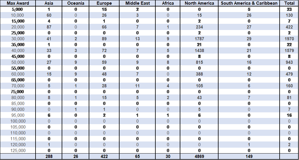 Hilton Honors Guide for maximising your value