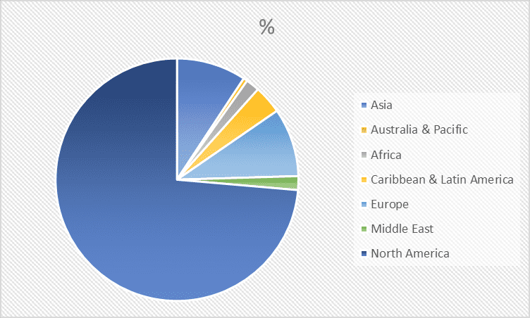 August 2020 Geographic spread of Marriott properties