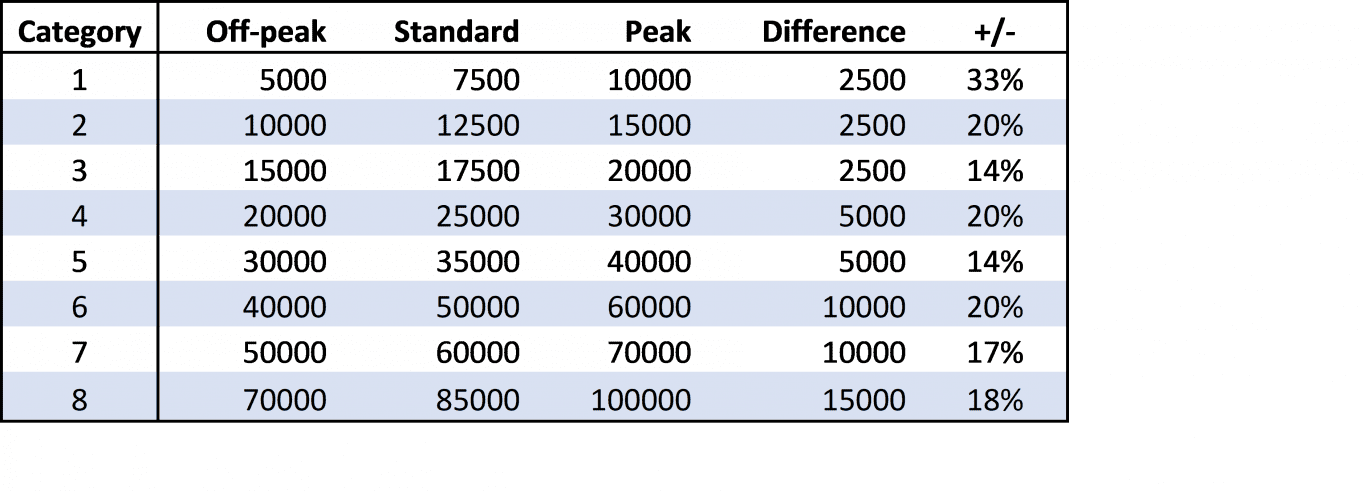 How many Bonvoy points for a free night  - Sept 2019