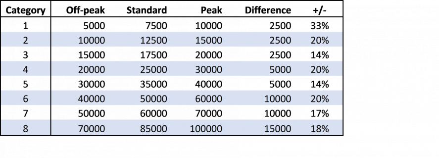 Marriott 2020 awards table by category