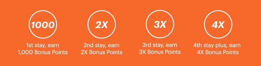 IHG 4x points promotion - December 2019