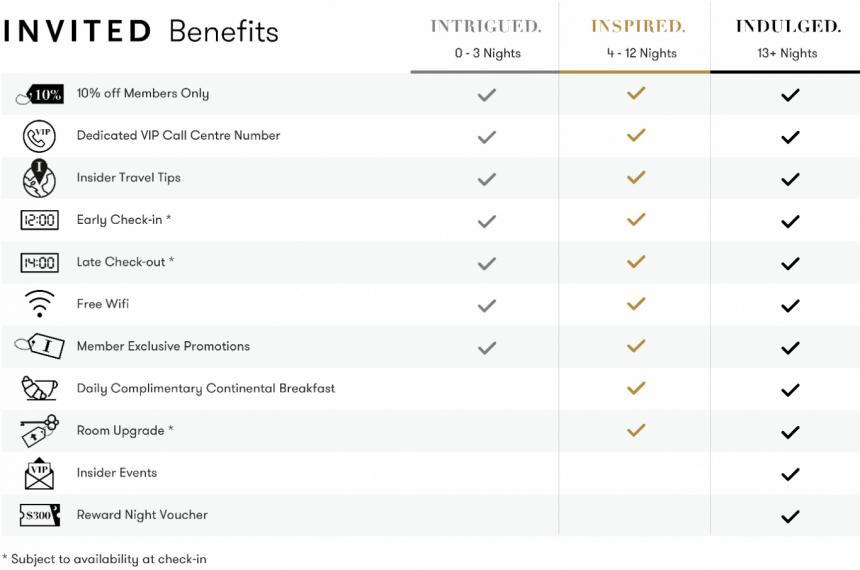 Benefits summary for SLH Invited